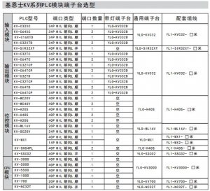 咸宁KEYENCE基恩士PLC模块端子台选型