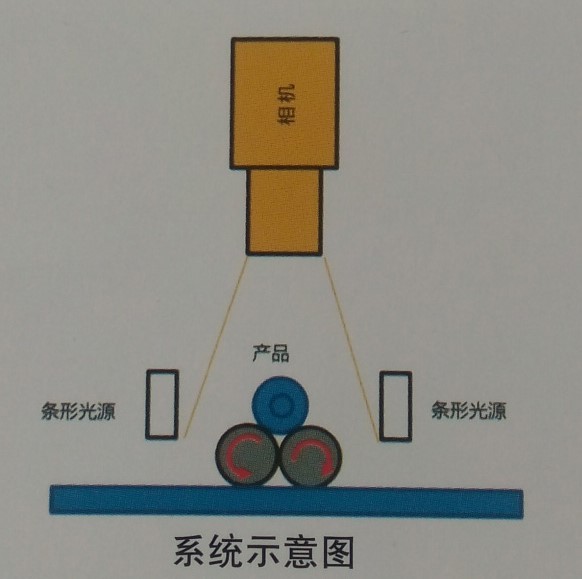 药瓶尺寸测量