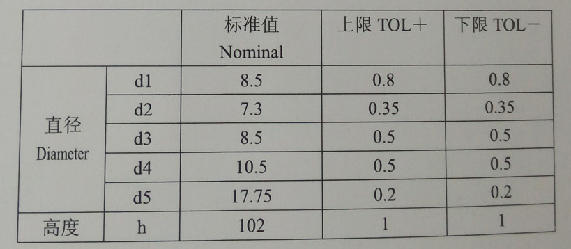 药瓶尺寸测量