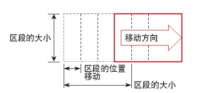 视觉光源厂家