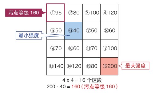 视觉光源厂家