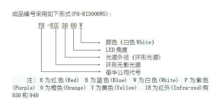 LED环形无影光源