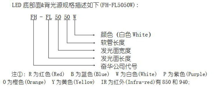 均匀面光源