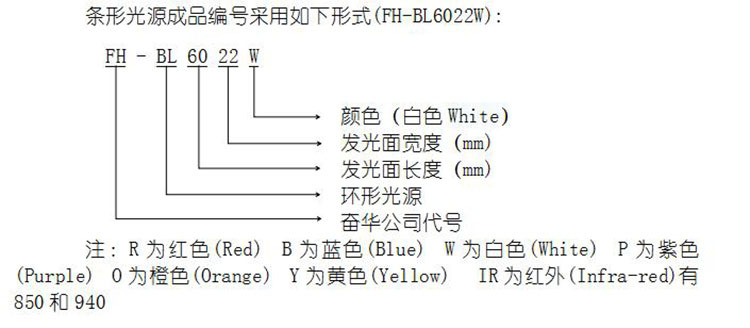 LED条形光源型号