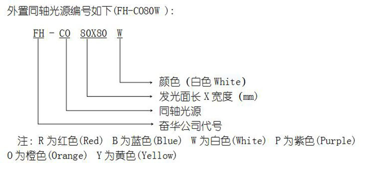 外置同轴光源