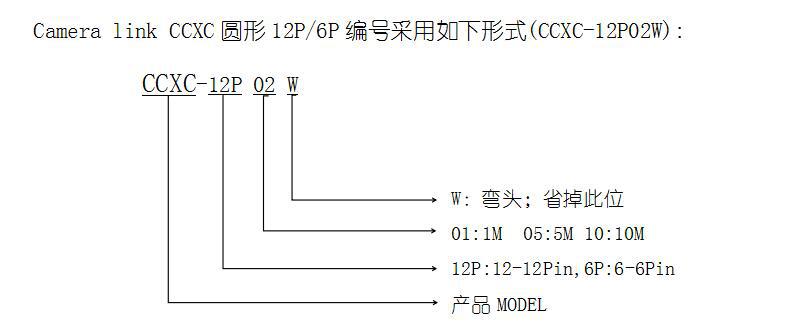 CCXC工业相机数据线