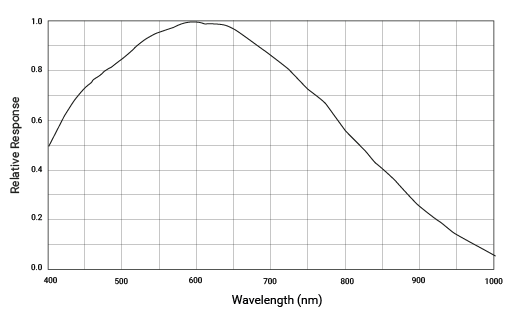 acA2040-35gm