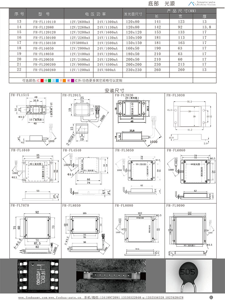 面光源选型