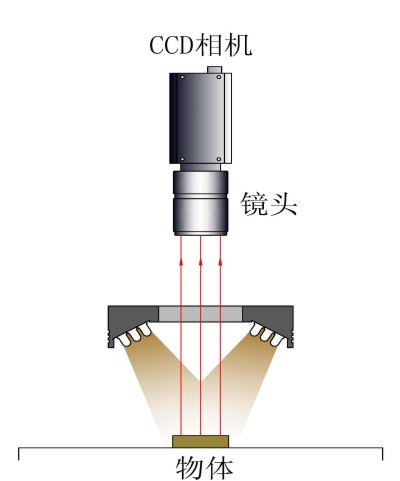 视觉光源工作示意图