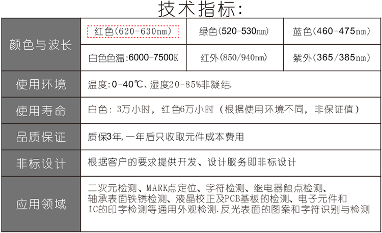 环形光源技术指标