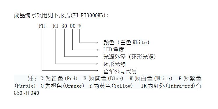 环形视觉光源编号