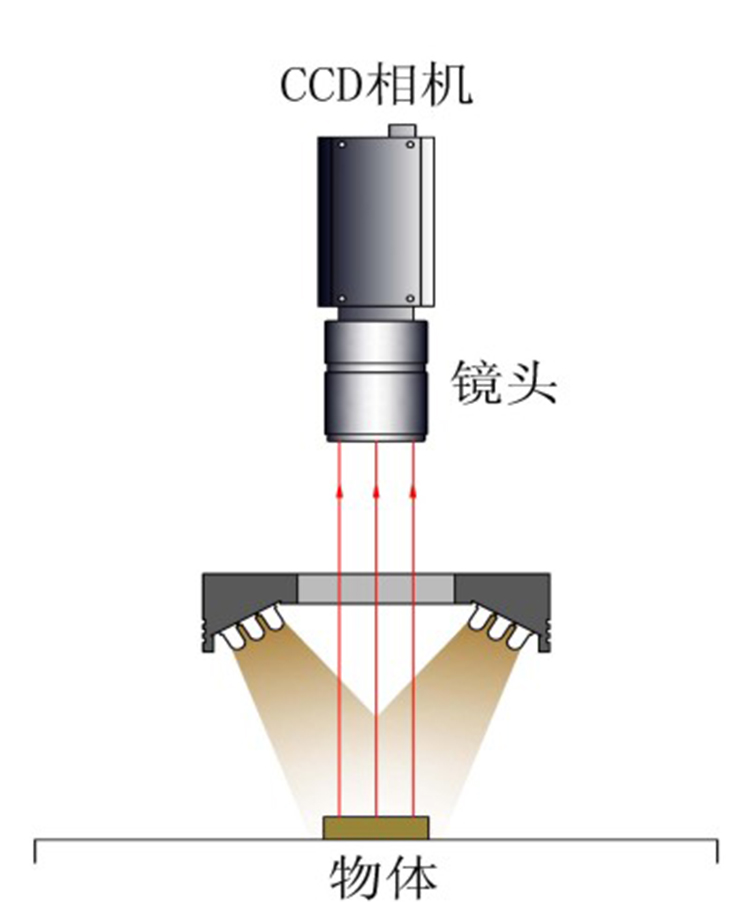 标准环形LED光源