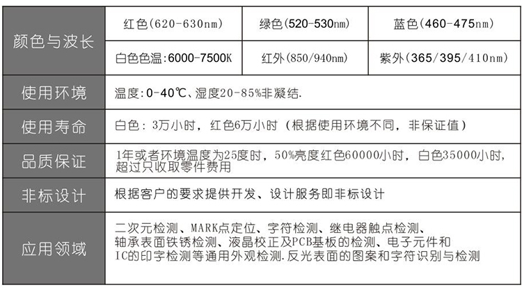 面光源技术参数