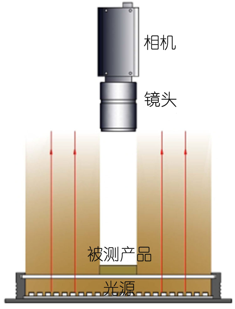 背光源工作示意图