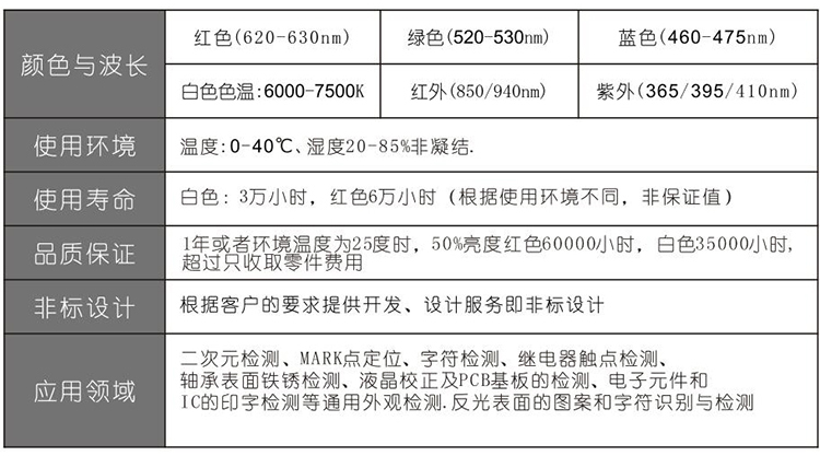 底部面光源