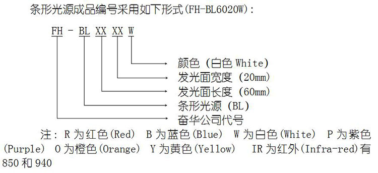 条形光源编号