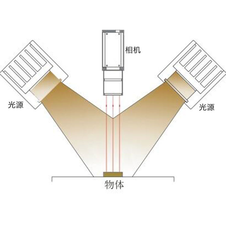 BL50030条形光源