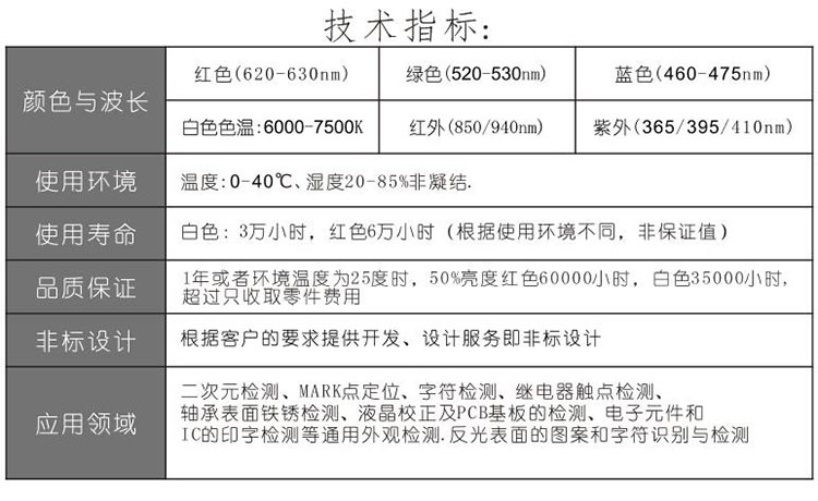 高均匀条形光源