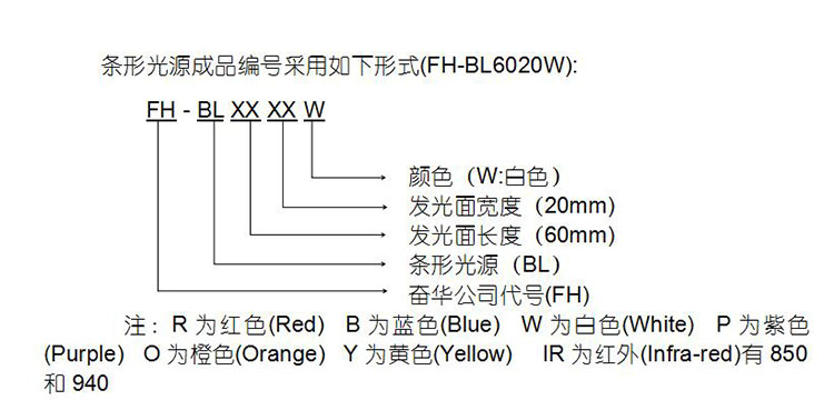 视觉检测LED光源