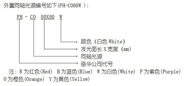 外置同轴光源批发