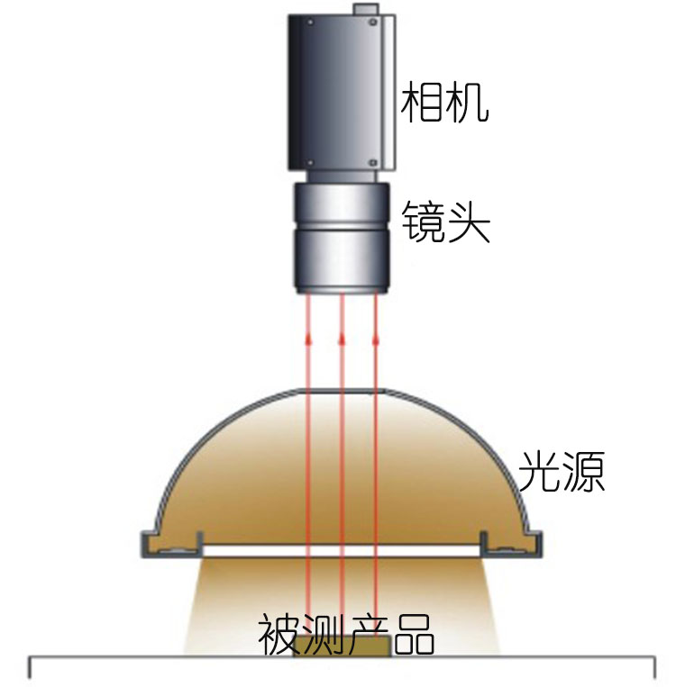 相机工作示意图