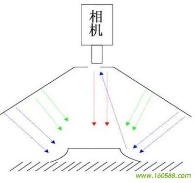 FH-AOI100RGB工作示意图