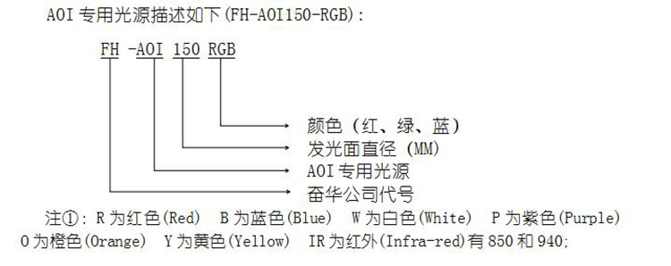 机器视觉AOI光源