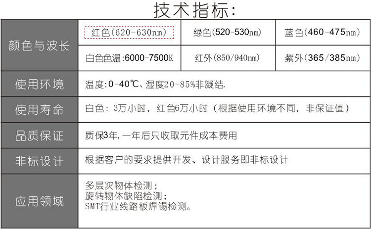 机器视觉AOI光源技术指标