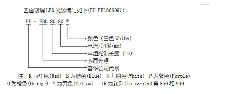 四面可调LED光源编号规则