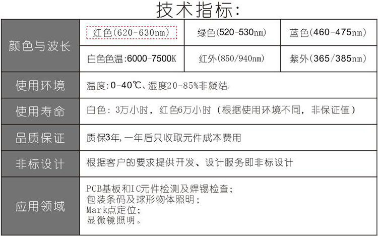 四面可调组合光源技术指标