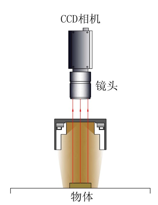 方形无影LED光源工作示意图