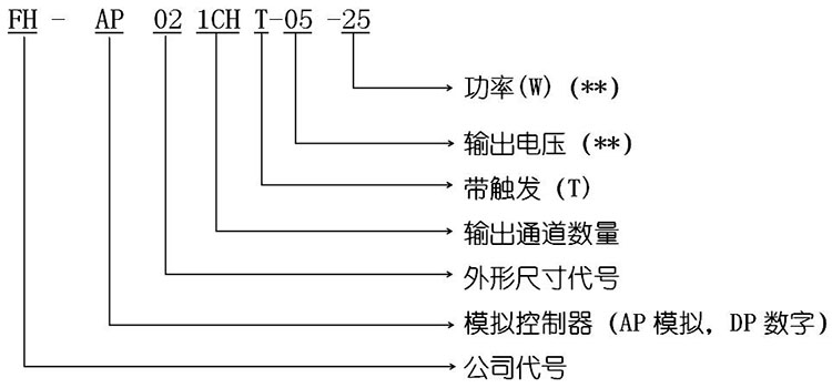 1路模拟式光源控制器编号