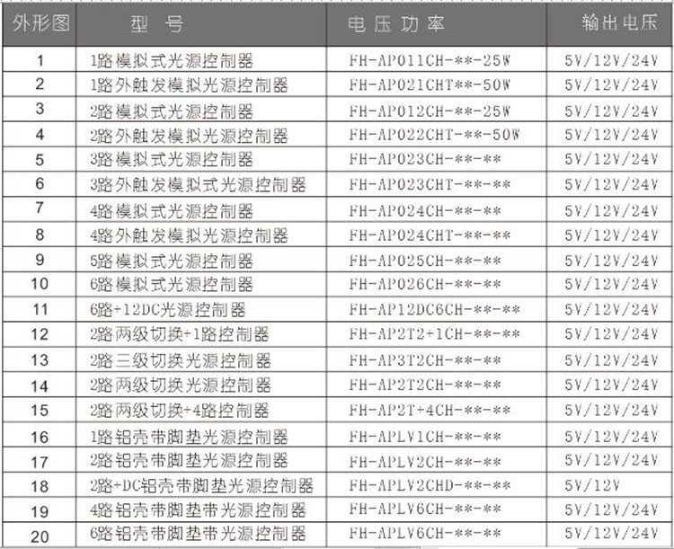 4路外触发模拟光源控制器选型