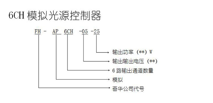 6路模拟光源控制器编号