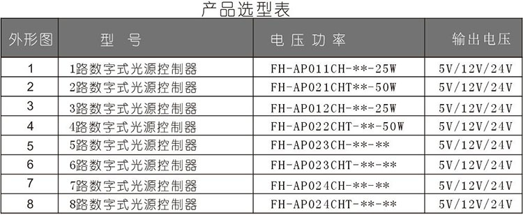 二路数字光源控制器