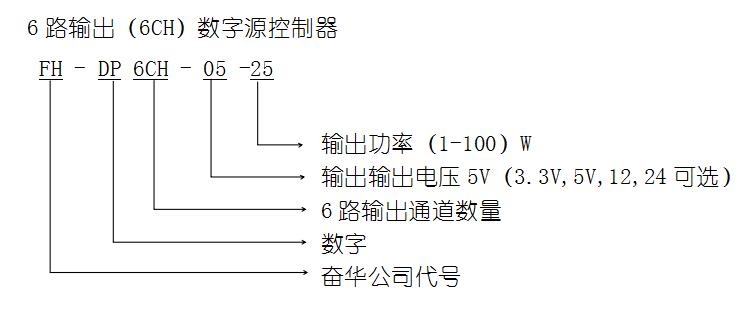 6路数字光源控制器-DP04CH.jpg