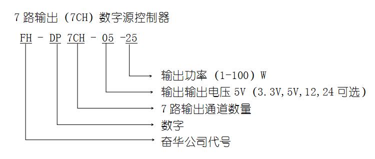 7路数字光源控制器