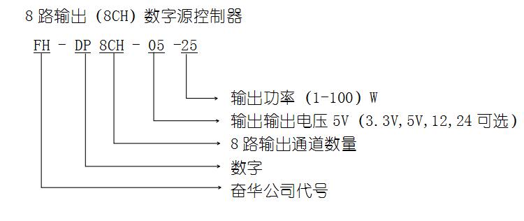 8路数字光源控制器