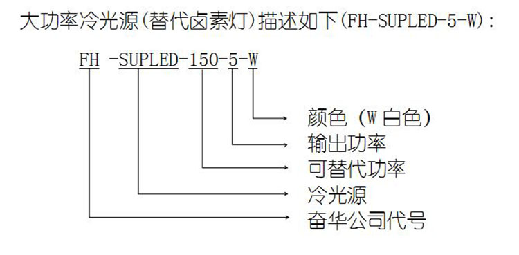 数字冷光源