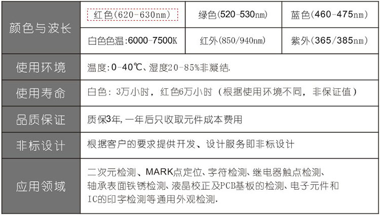 高亮点光源