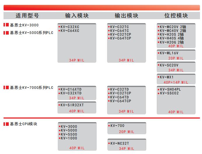 KEYENCE基恩士PLC模块端子台选型