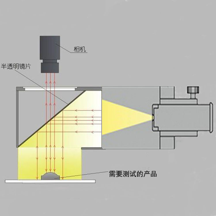 平行光源工作示意图