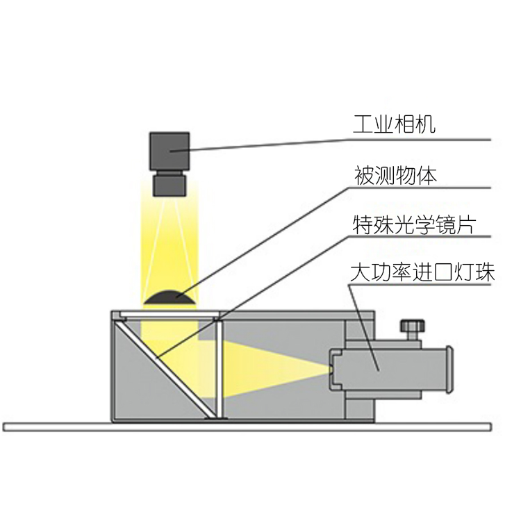 全反射平行光源