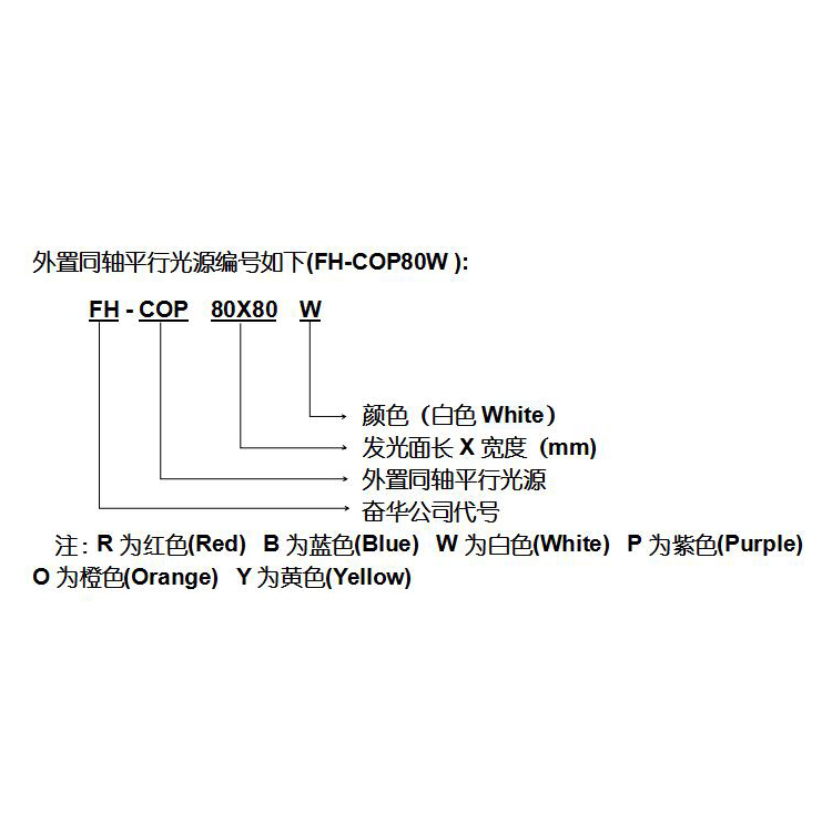 平行光源编号规则