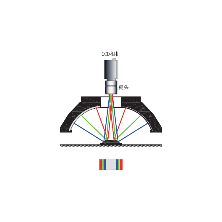 AOI光源厂家 AOI光源厂家