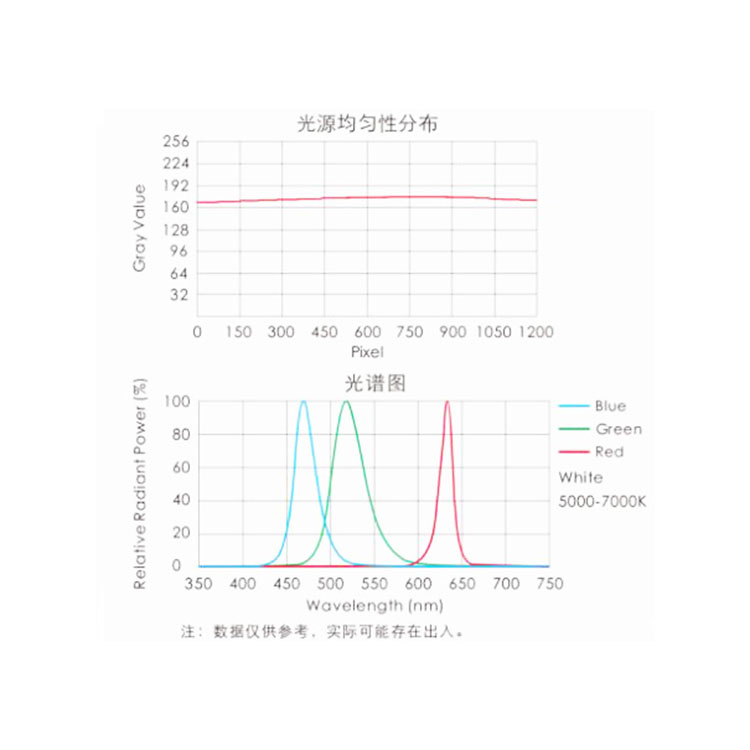 三色光源,四色光源