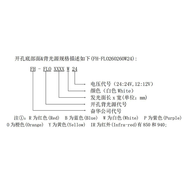 光源编号规则