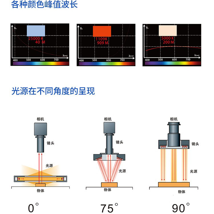 侧发光工作示意图