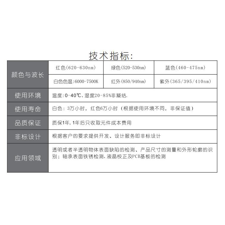 开孔面光技术指标