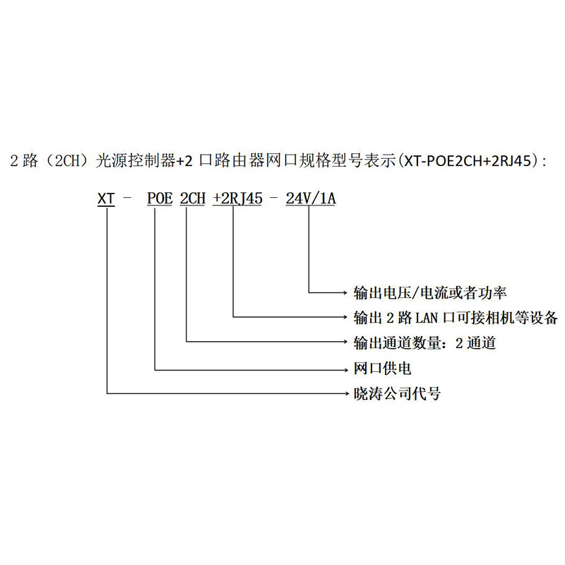 非标控制器